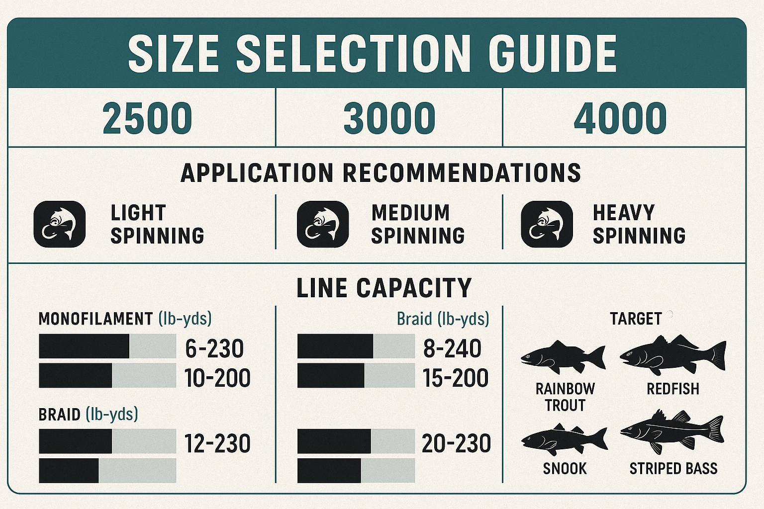 Landscape infographic showing size selection guide for 2500