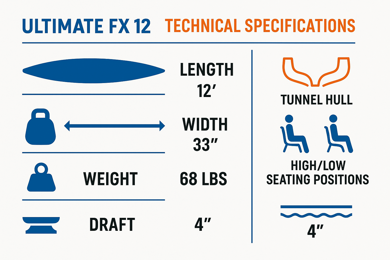 Infographic (1536x1024): Technical specifications compariso