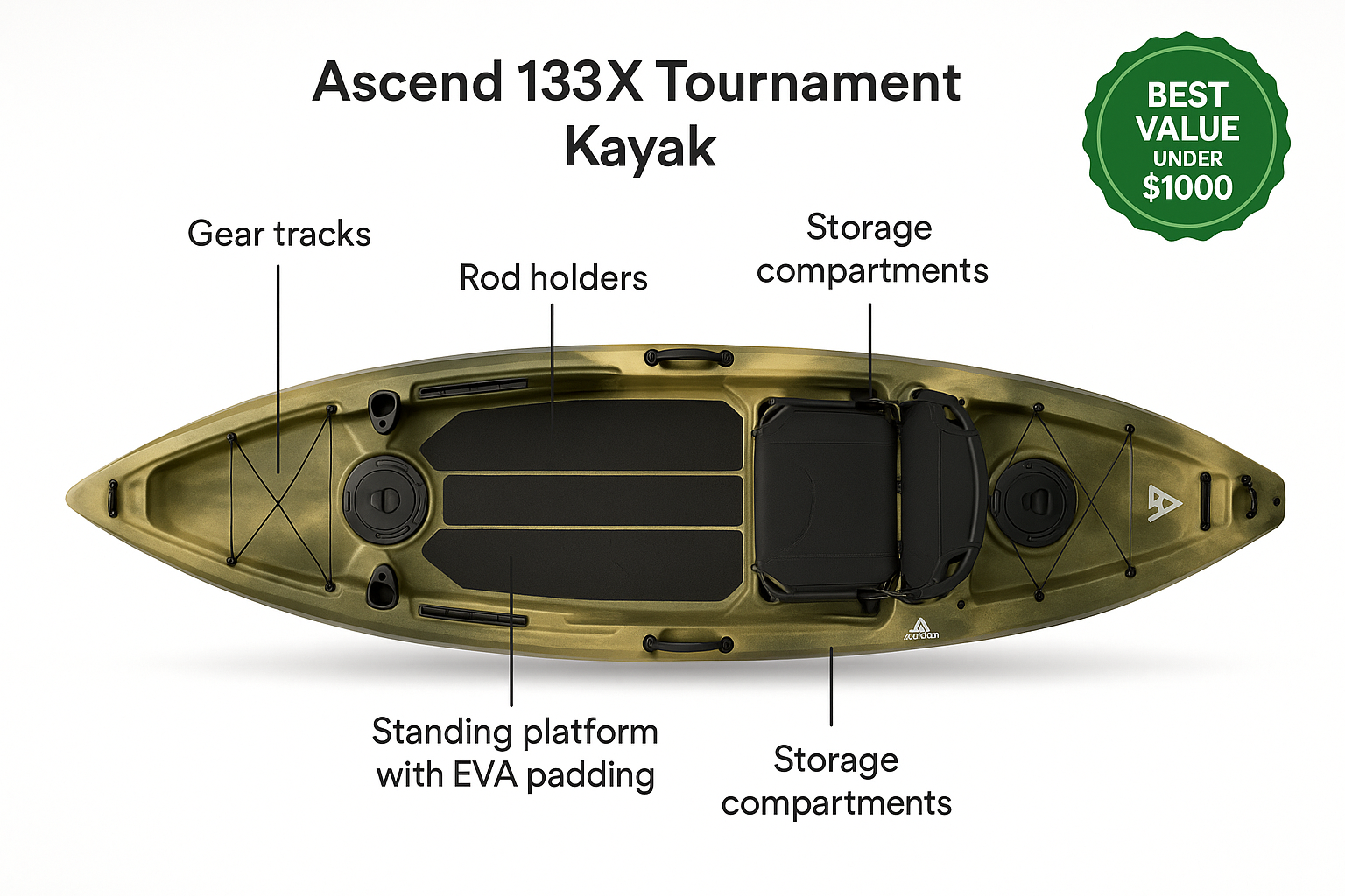 Best fishing kayak under $2000